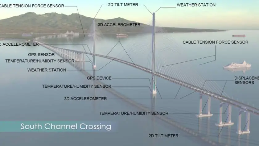 Bataan Cavite Bridge Project – Philippines