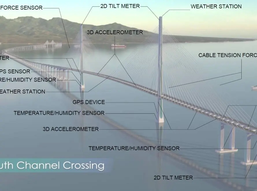 Bataan Cavite Bridge Project – Philippines